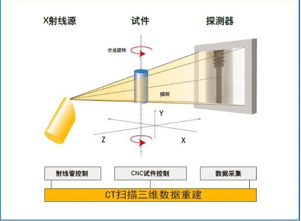 池州工业CT无损检测