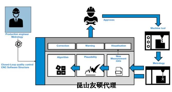 池州蔡司池州三坐标测量机